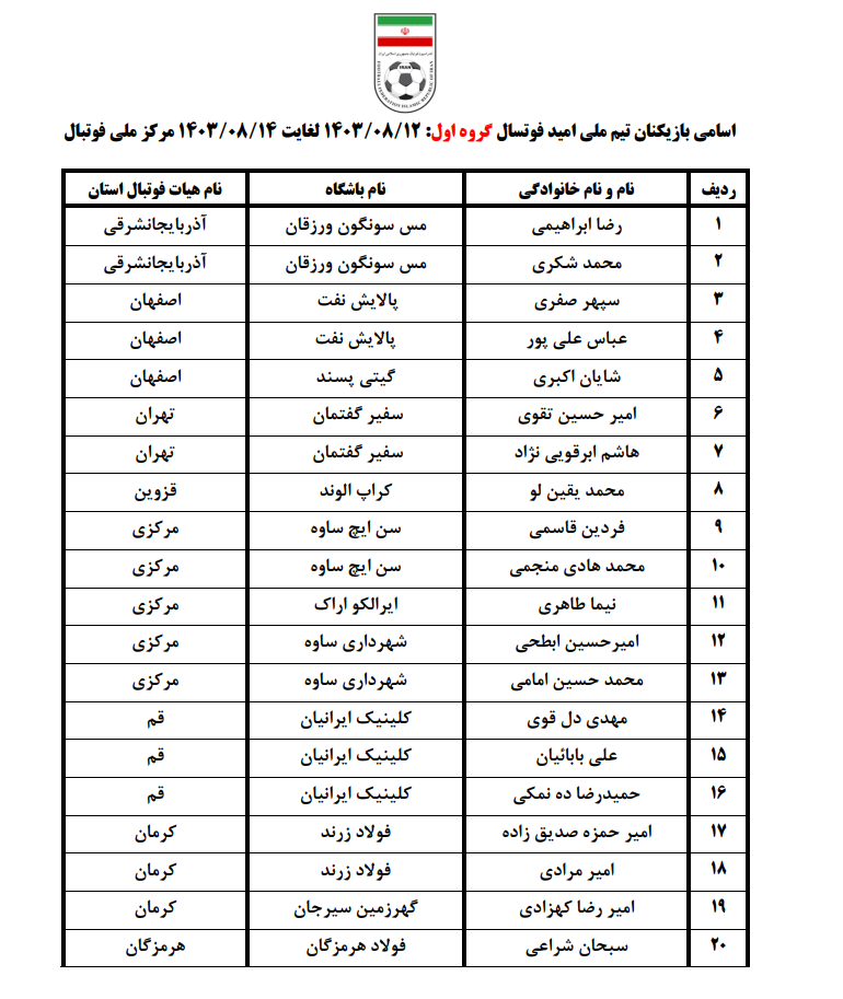 دعوت شدگان به اردوی تیم فوتسال امید ایران ­