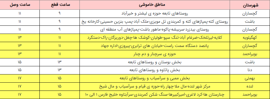 برنامه زمانبندی اعمال محدودیت برق در استان