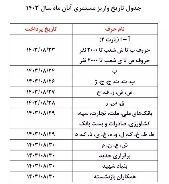 جزئیات و زمان اجرای طرح متناسب‌سازی حقوق بازنشستگان