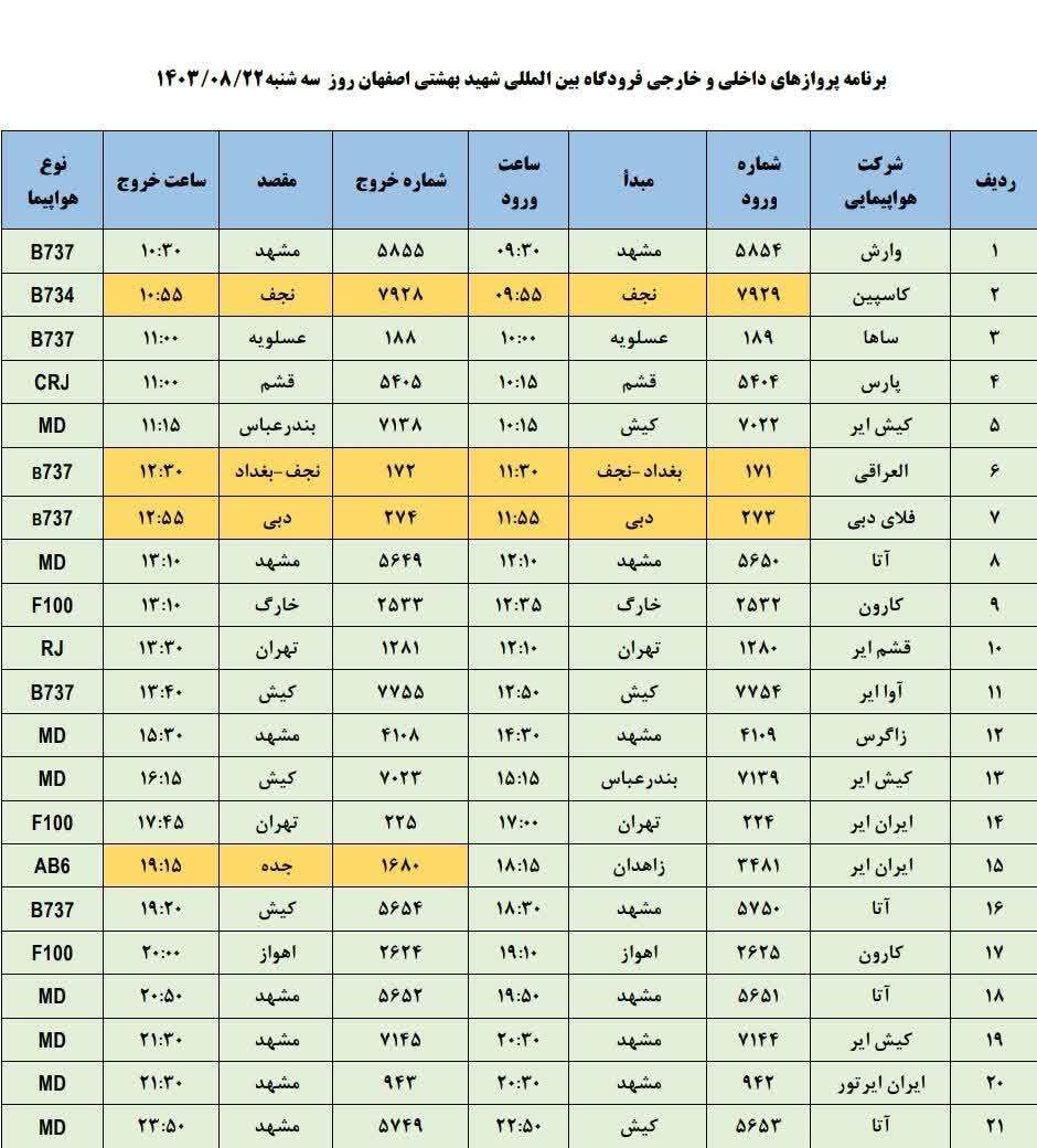 برنامه پرواز‌های فرودگاه اصفهان ( ۲۲ آبان ماه ۱۴۰۳)