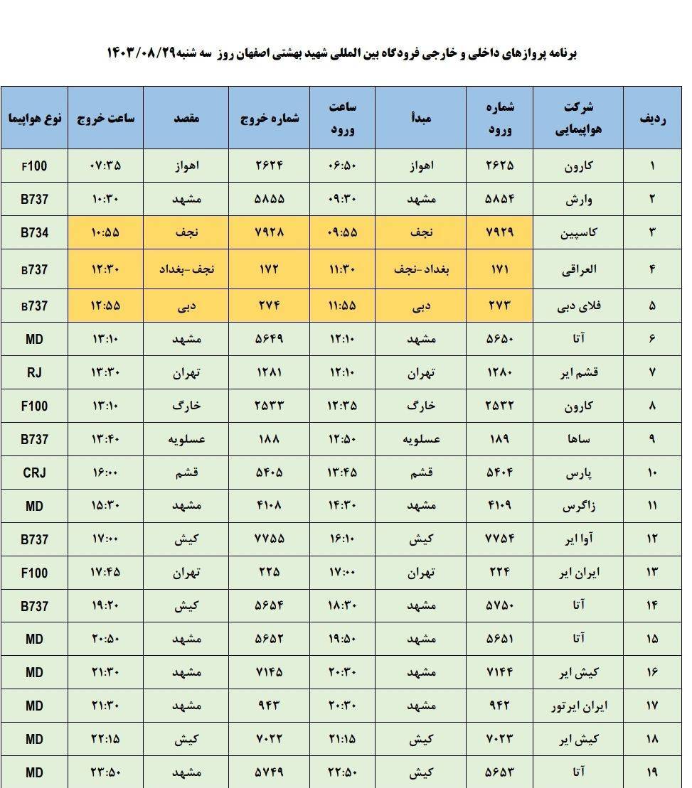 برنامه پرواز‌های فرودگاه اصفهان (بیست و نهم آبان ۱۴۰۳)