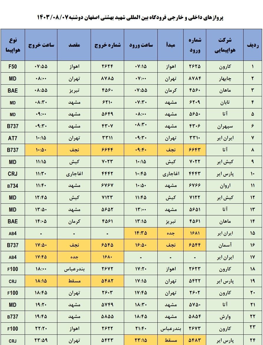 برنامه پرواز‌های فرودگاه اصفهان (هفتم آبان ماه ۱۴۰۳)