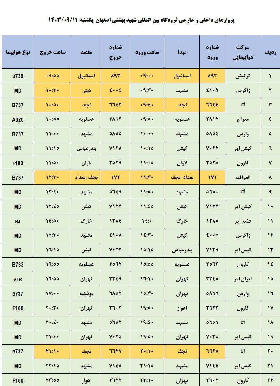 برنامه پرواز‌های فرودگاه اصفهان (یازدهم آذر ۱۴۰۳)