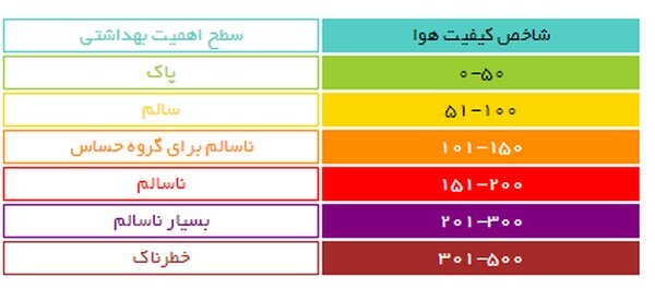 هشدار نارنجی آلودگی هوا در آذربایجان غربی