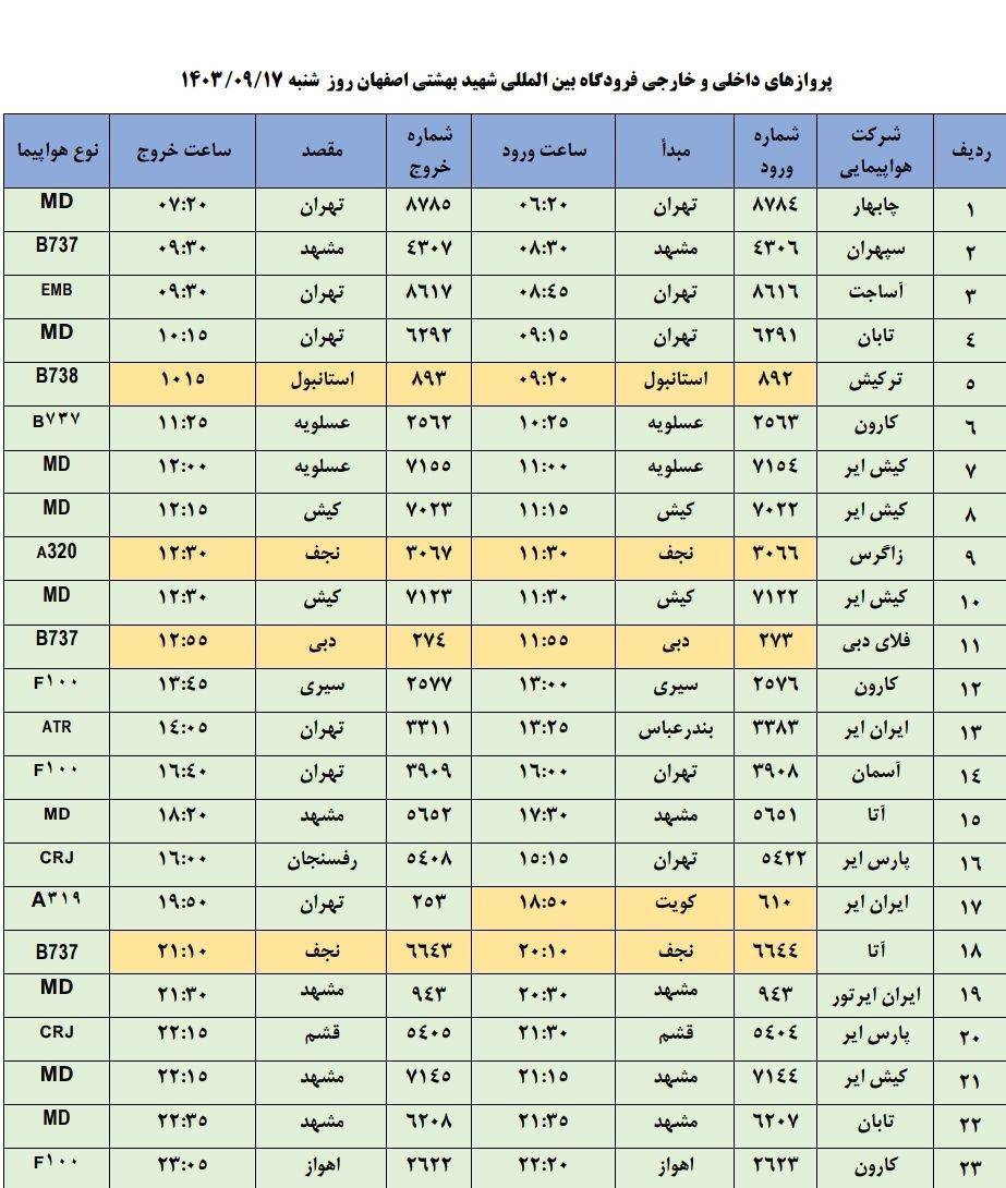 برنامه پروازهای فرودگاه اصفهان  هفدهم آذر ۱۴۰۳