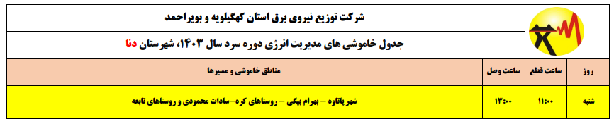 اعلام برنامه خاموشی های فصل سرد