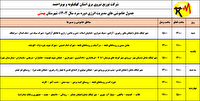 اعلام برنامه خاموشی های فصل سرد در مناطق مختلف استان