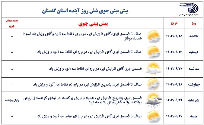 تداوم سرمای شبانه در گلستان تا اواسط هفته