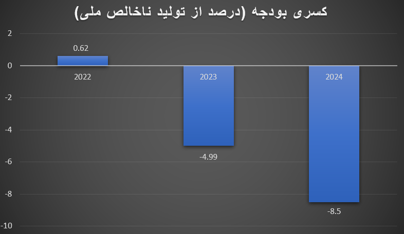 جنگی که ۱۰۶ میلیارد دلار خرج برای صهیون‌ها تراشید