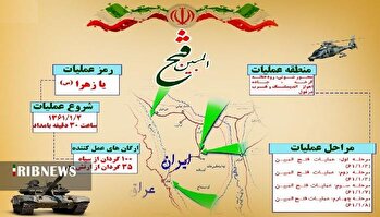 دوم فروردین، سالروز عملیات فتح المبین