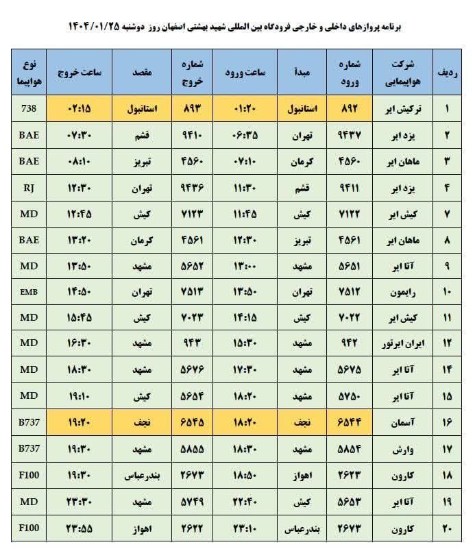 فهرست پروازهای فرودگاه اصفهان (۲۵ فروردین ۱۴۰۴) فهرست پروازهای فرودگاه اصفهان (۲۵ فروردین ۱۴۰۴)
