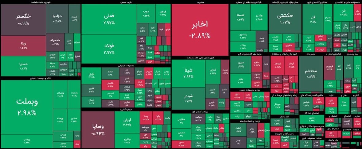 بازار سرمایه با آرامش نسبی به هفته جدید قد...