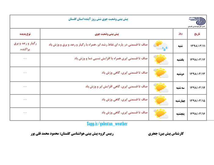 افزایش دمای هوا در گلستان