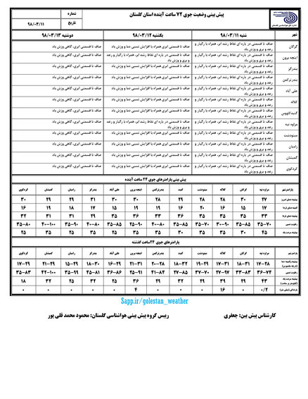 افزایش دمای هوا در گلستان