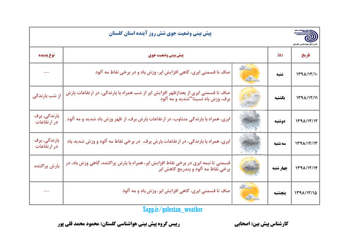 باران، برف و کاهش 14 تا 16 درجه ای دمای هوای گلستان