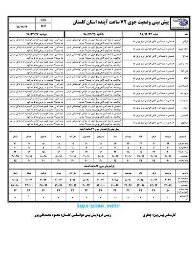 باران و کاهش دمای هوا در گلستان