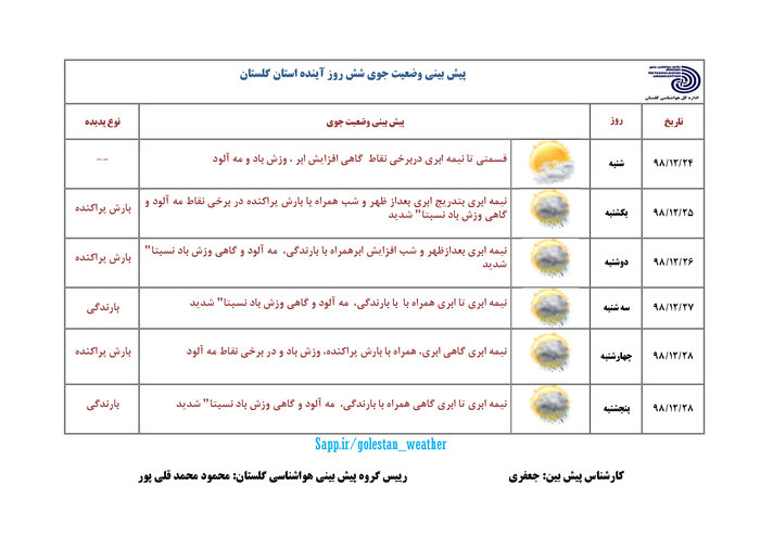 باران و کاهش دمای هوا در گلستان