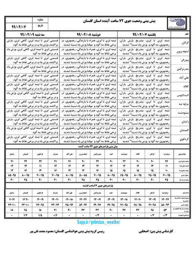 هشدار هواشناسی