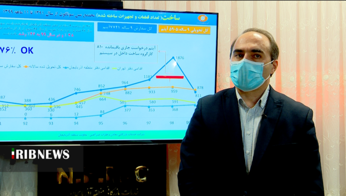 خیرخواه_ مدیر بازرگانی شرکت مس آذربایجان