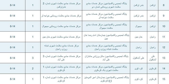 پایگاه های واکسیناسیون کرونا در گلستان