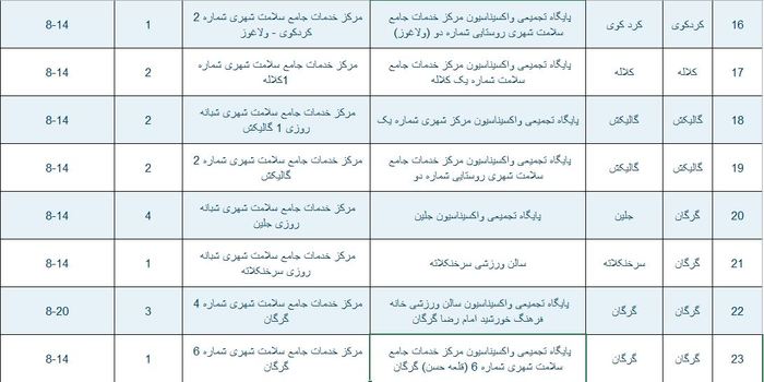 پایگاه های واکسیناسیون کرونا در گلستان