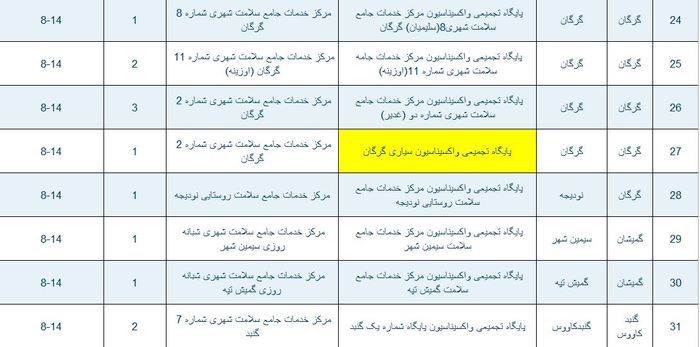 پایگاه های واکسیناسیون کرونا در گلستان