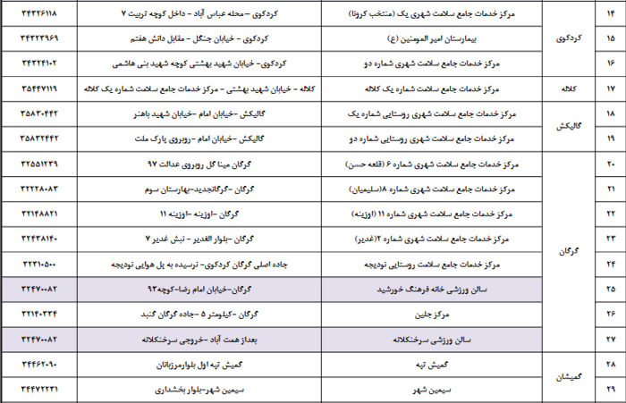 آغاز واکسیناسیون افراد 70 سال به بالا از فردا